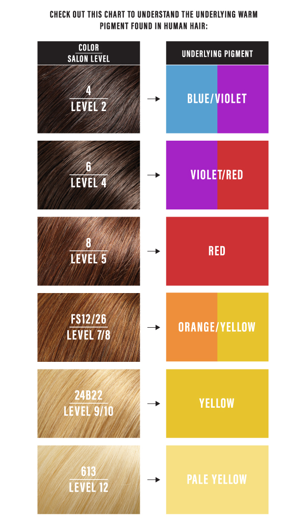 Easywellbeing Healthshop Naturtint 7G - Golden Blonde Permanent Hair Colour  150ml Easywellbeing Healthshop